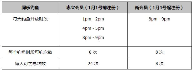 队内当前伤病情况严重，麦迪逊、范德文、所罗门、本坦库尔、佩里西奇都因伤高挂免战牌。